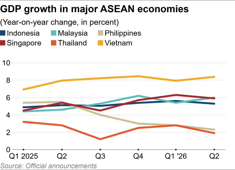 gdp-growth-in-major-asean-economies (1).png